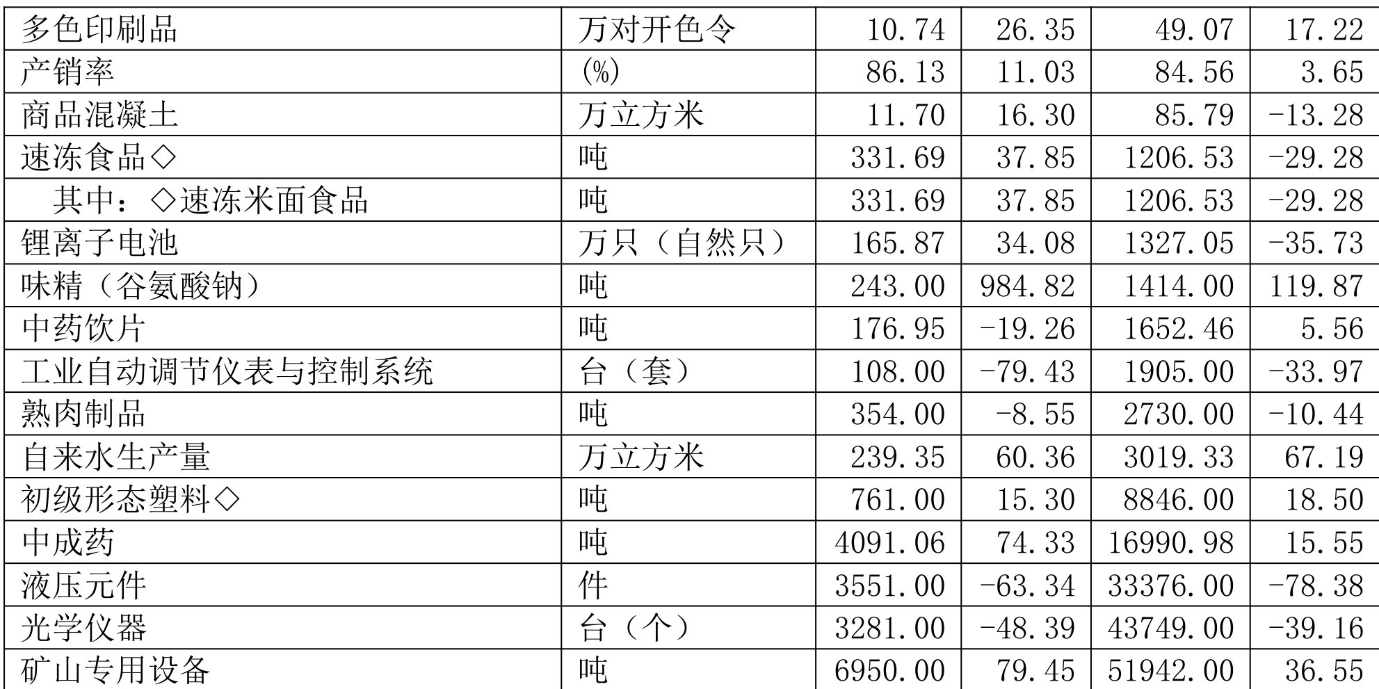 table