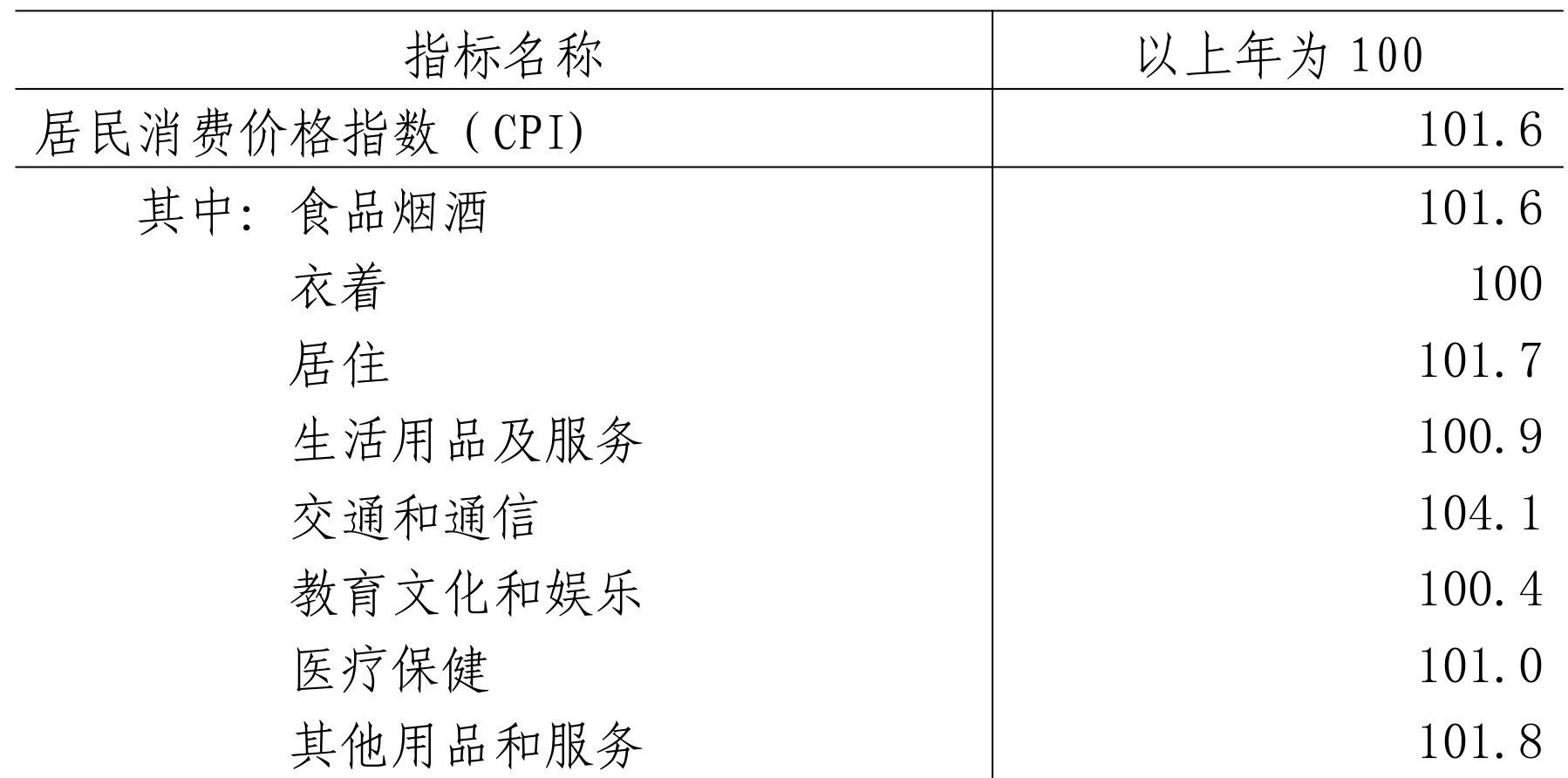 table
