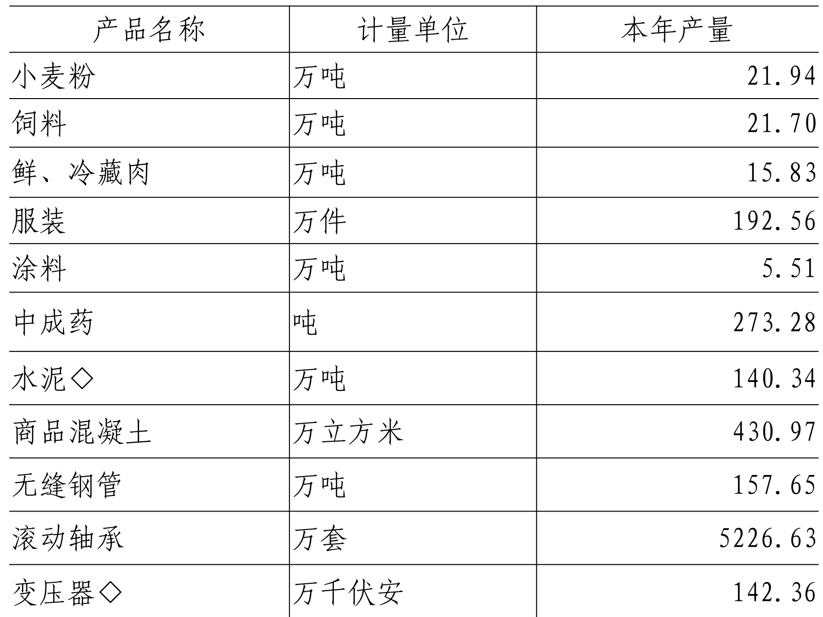 table