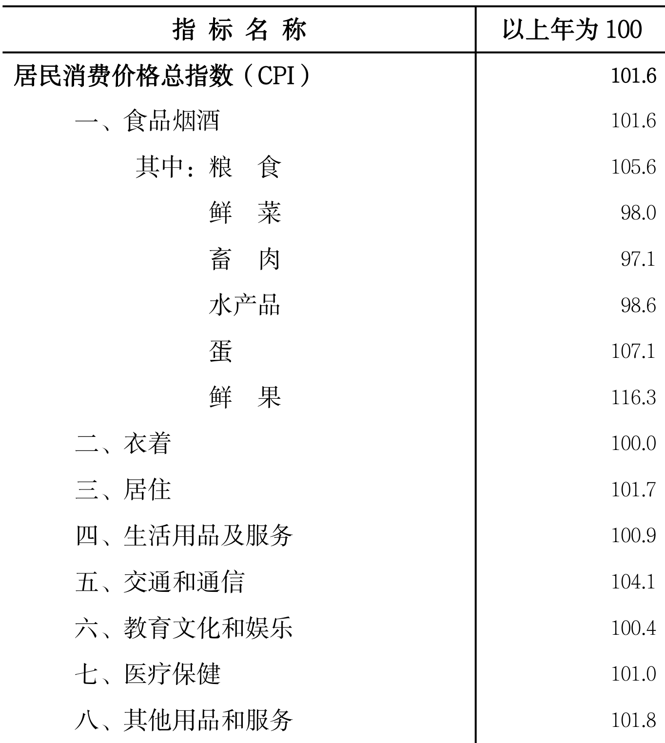 table