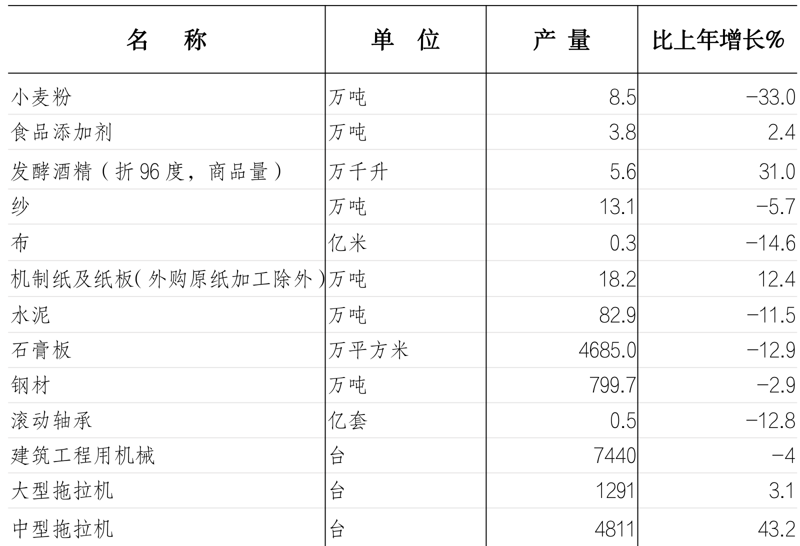 table