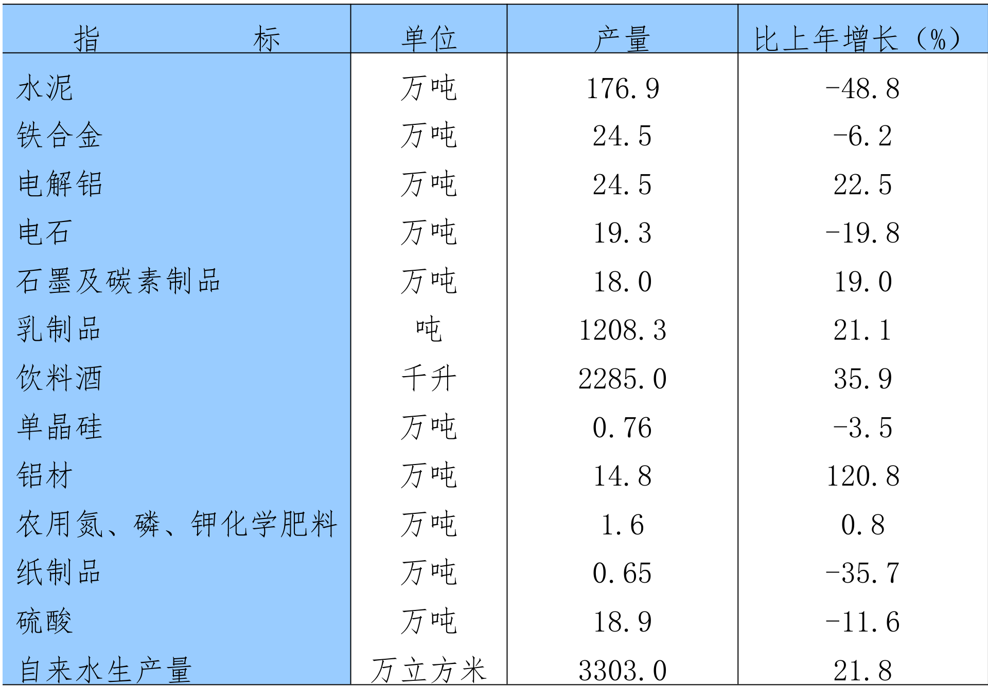 table