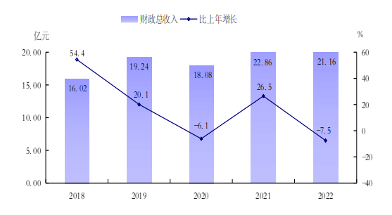 2022年统计公报908.png
