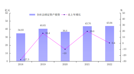 2022年统计公报3089.png