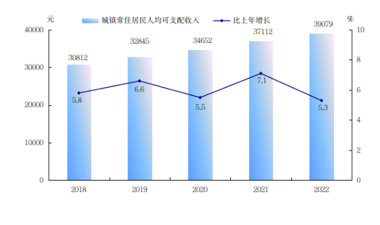 2022年统计公报7613.png