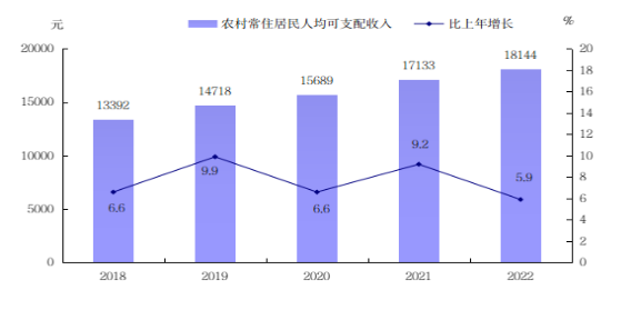 2022年统计公报7758.png