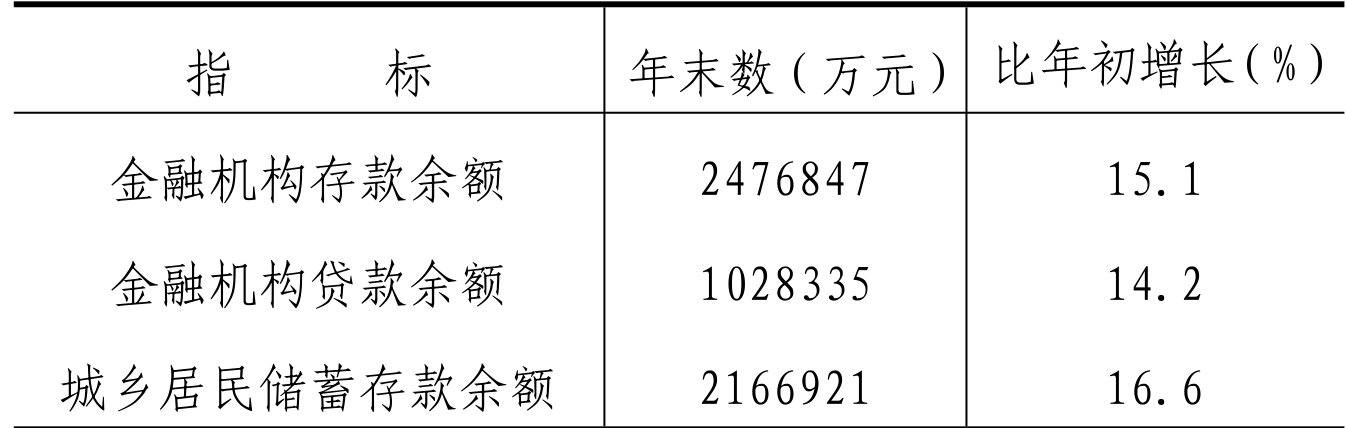 table