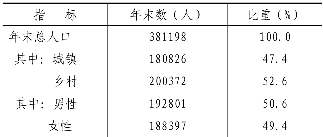 table