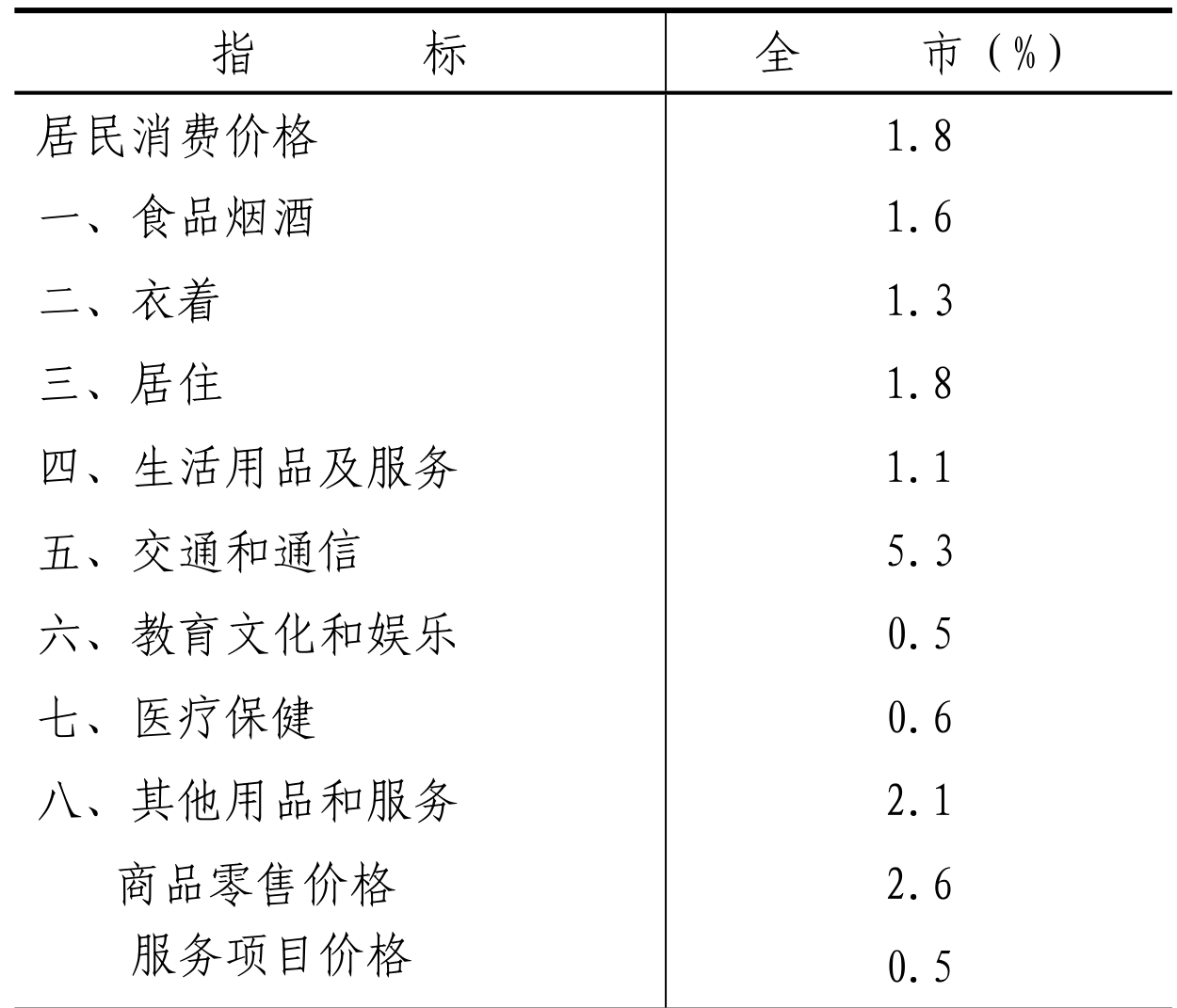 table