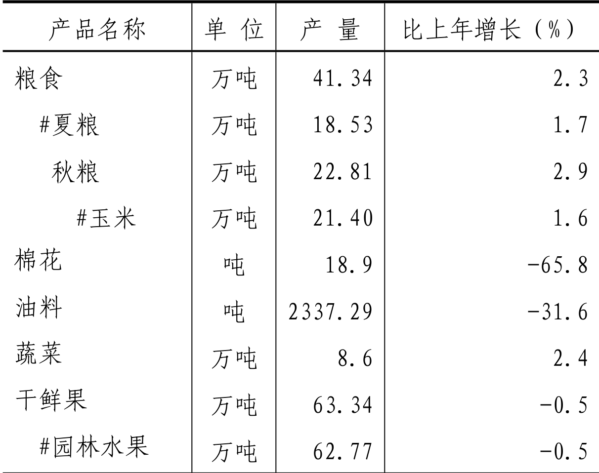 table