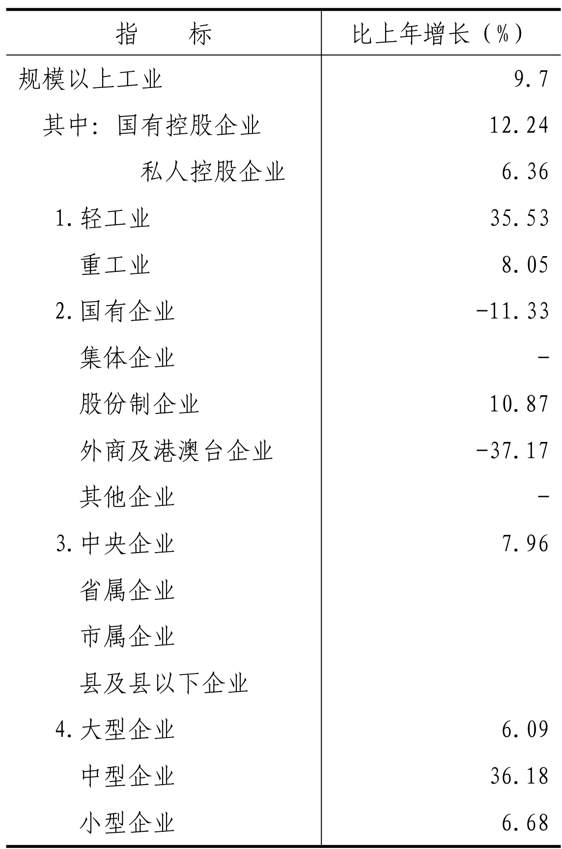 table