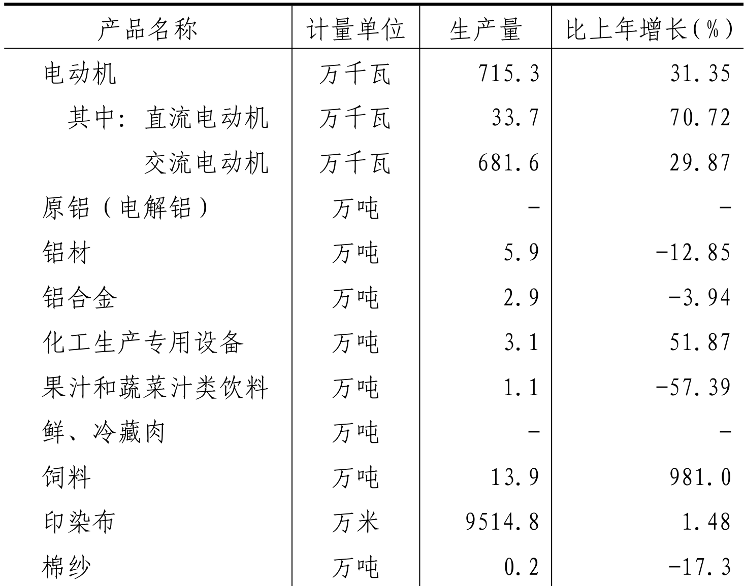 table