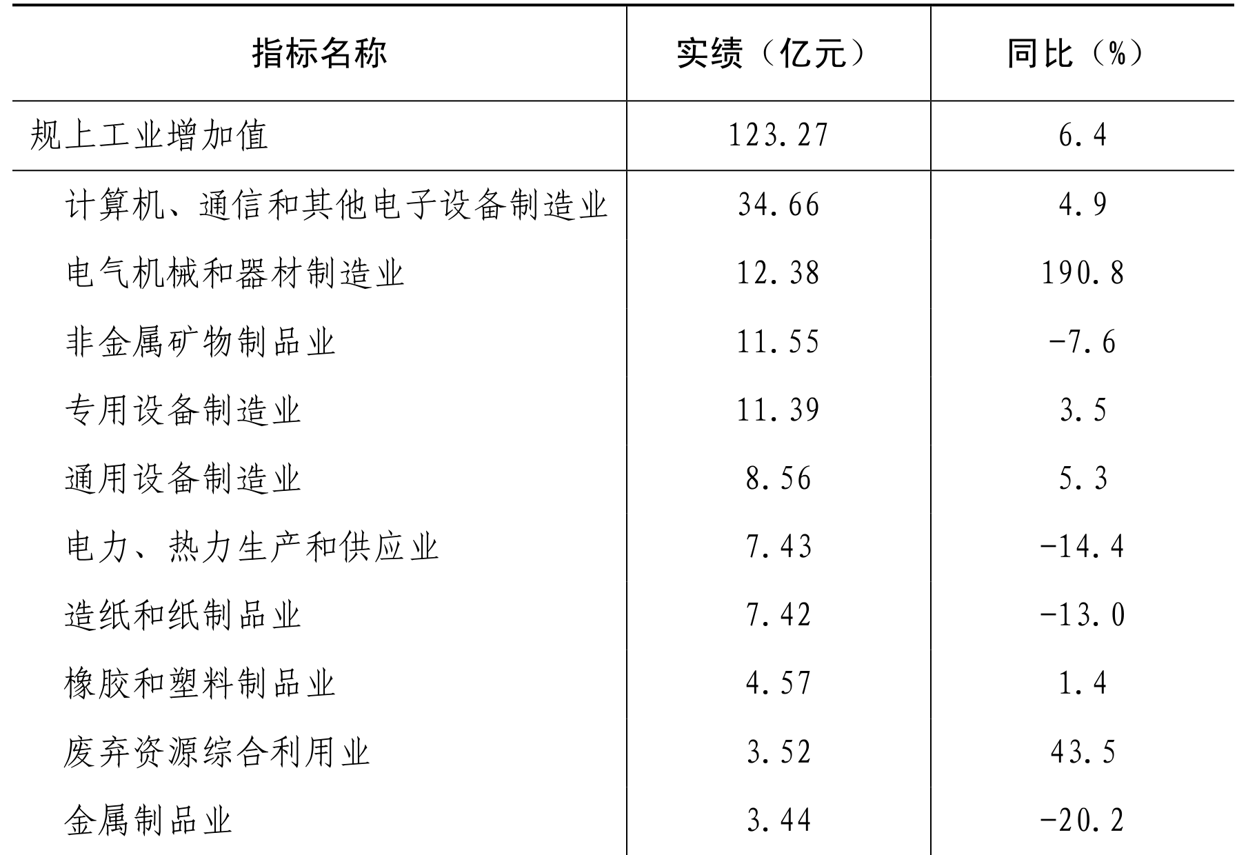 table