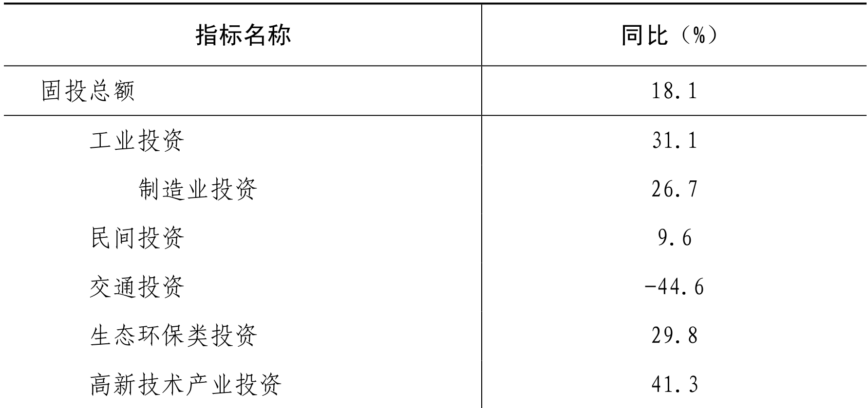 table