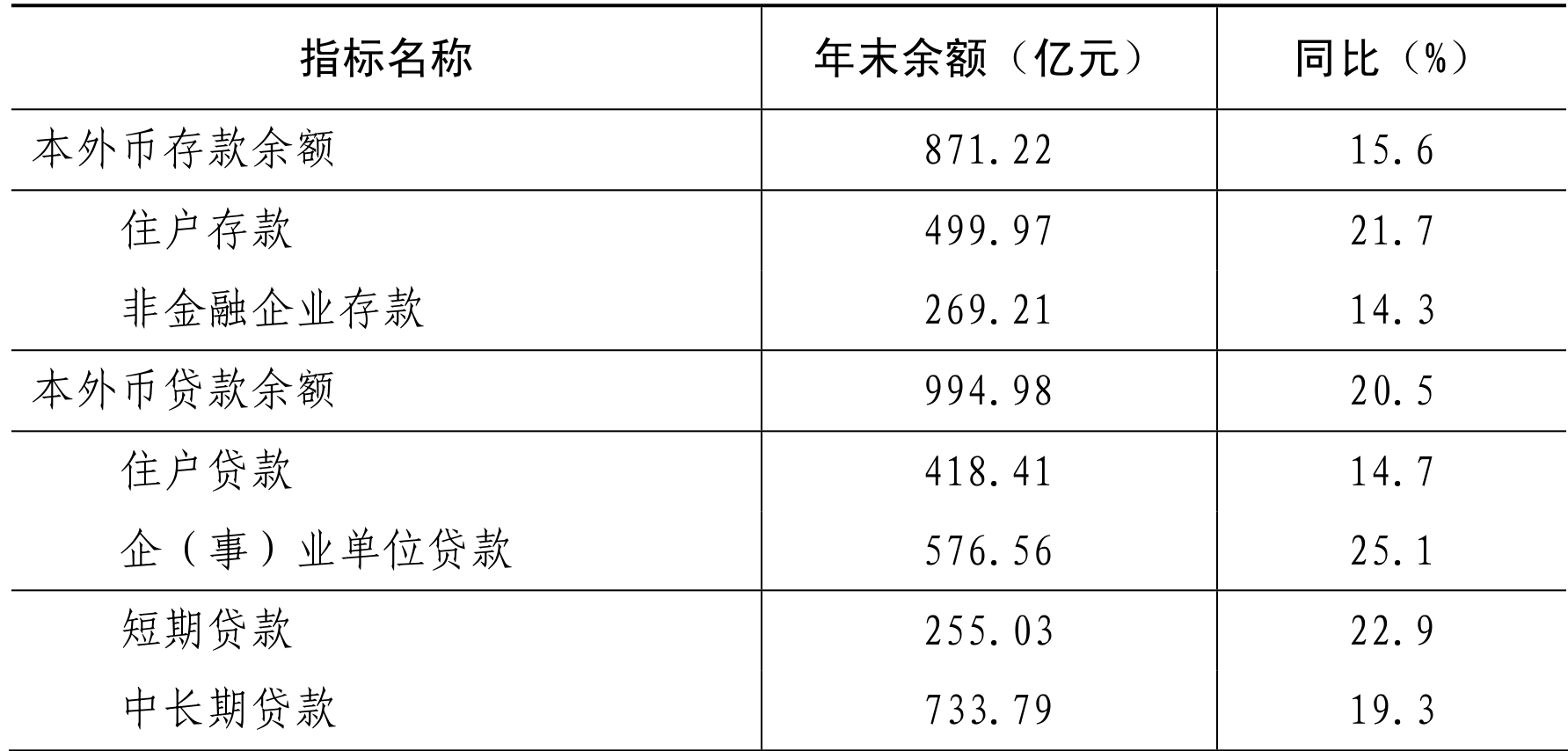 table
