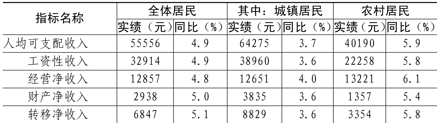 table