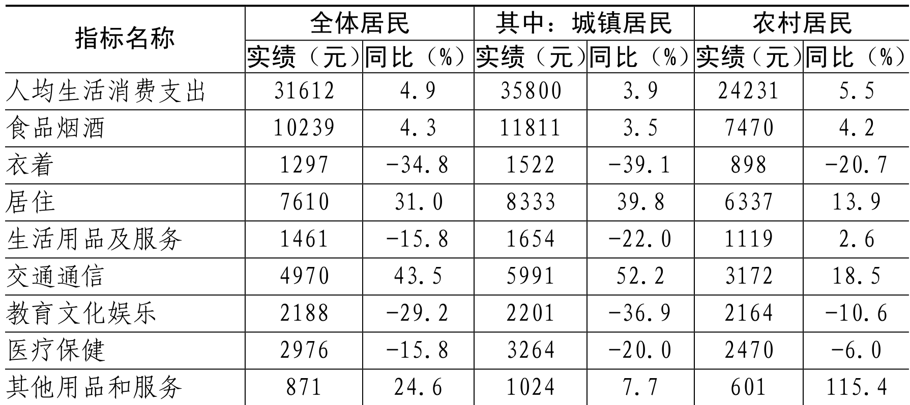 table