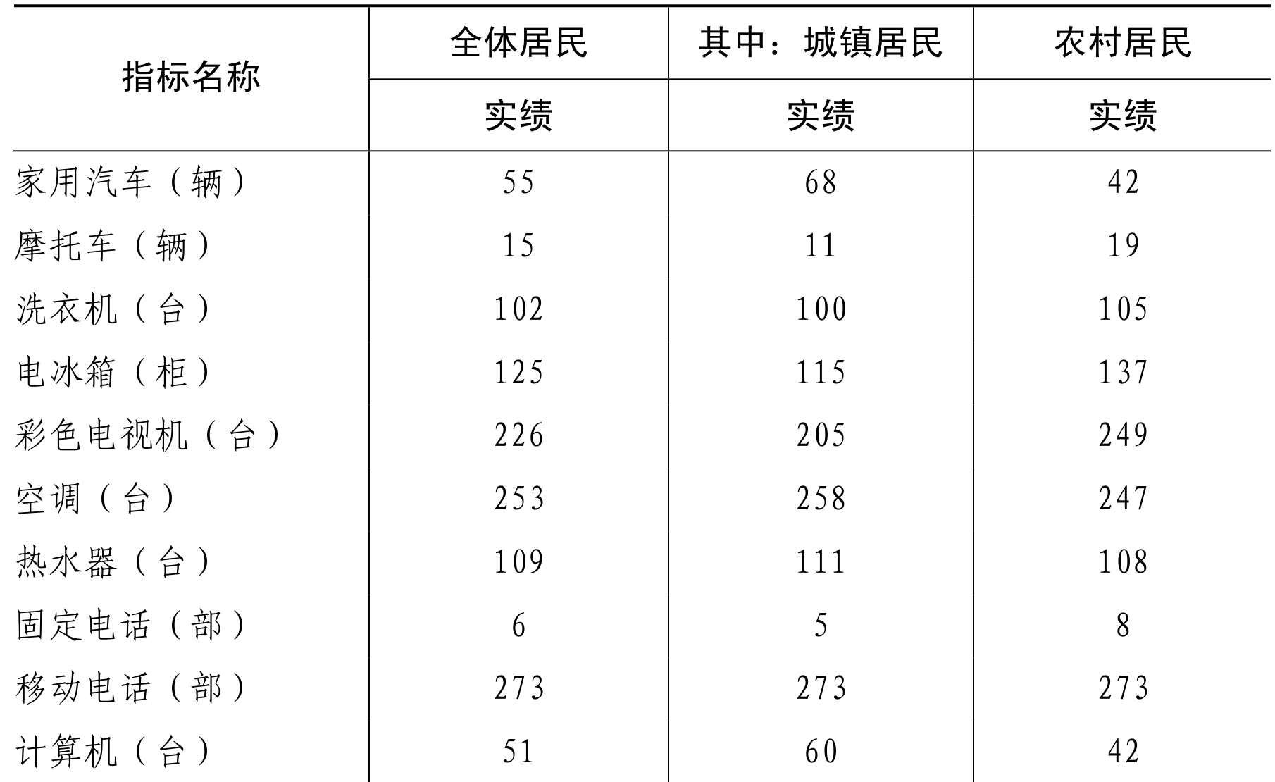 table