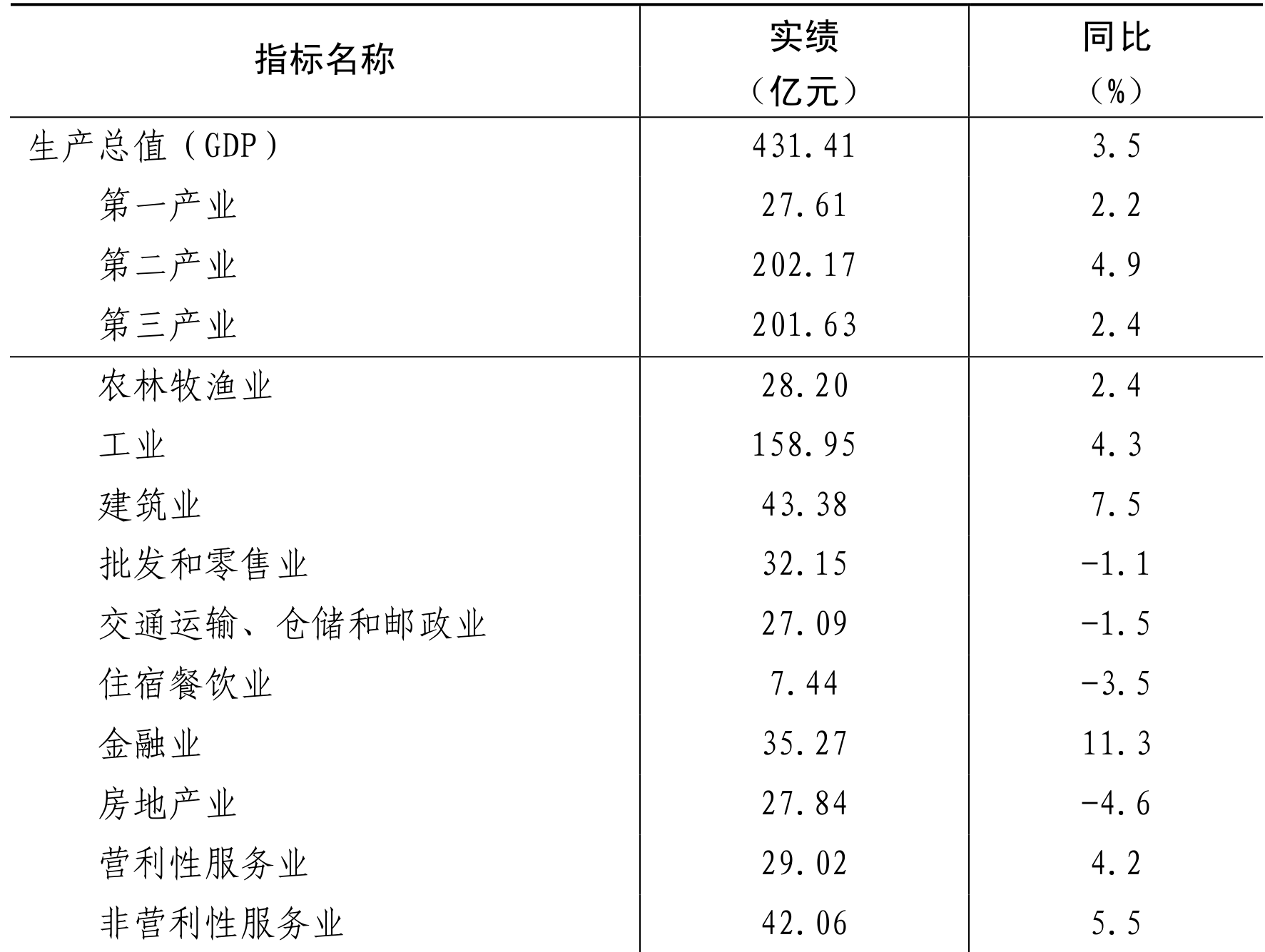 table