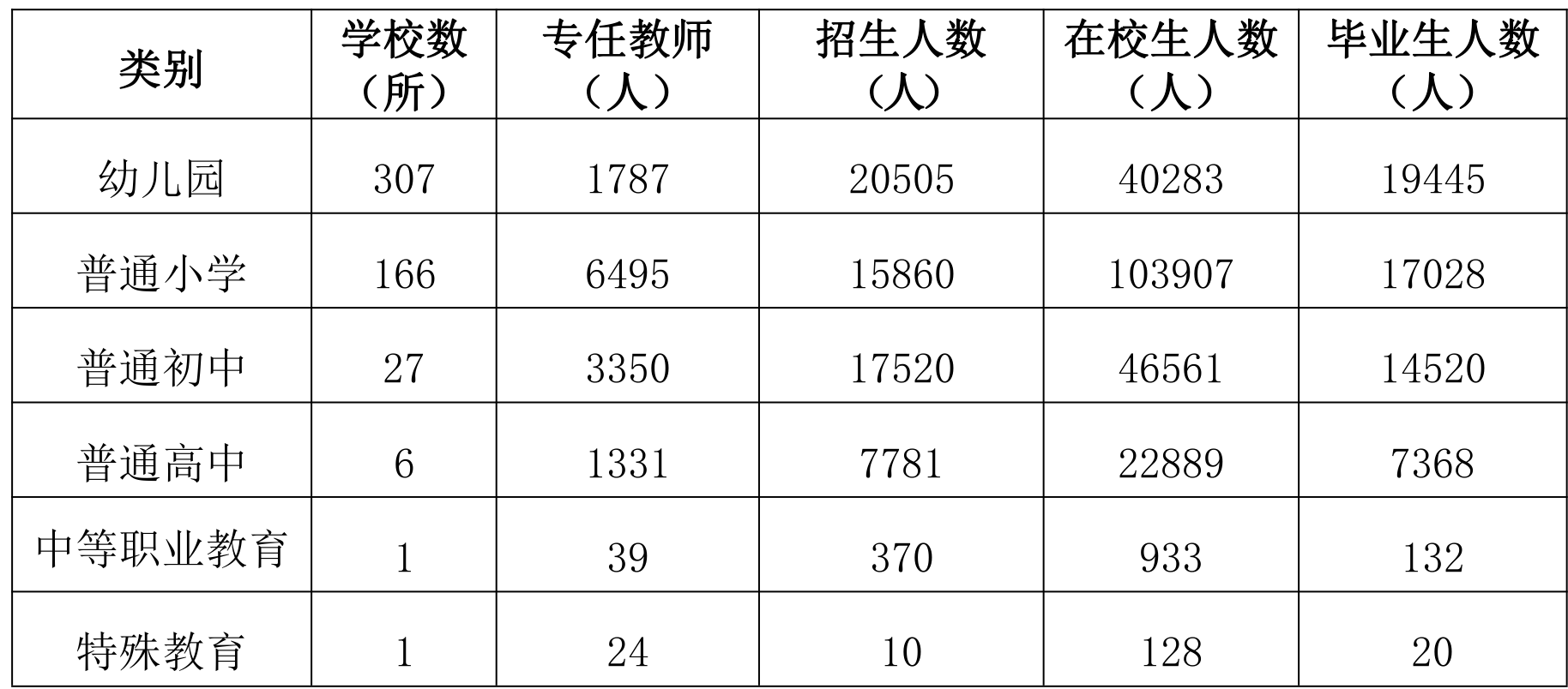 table