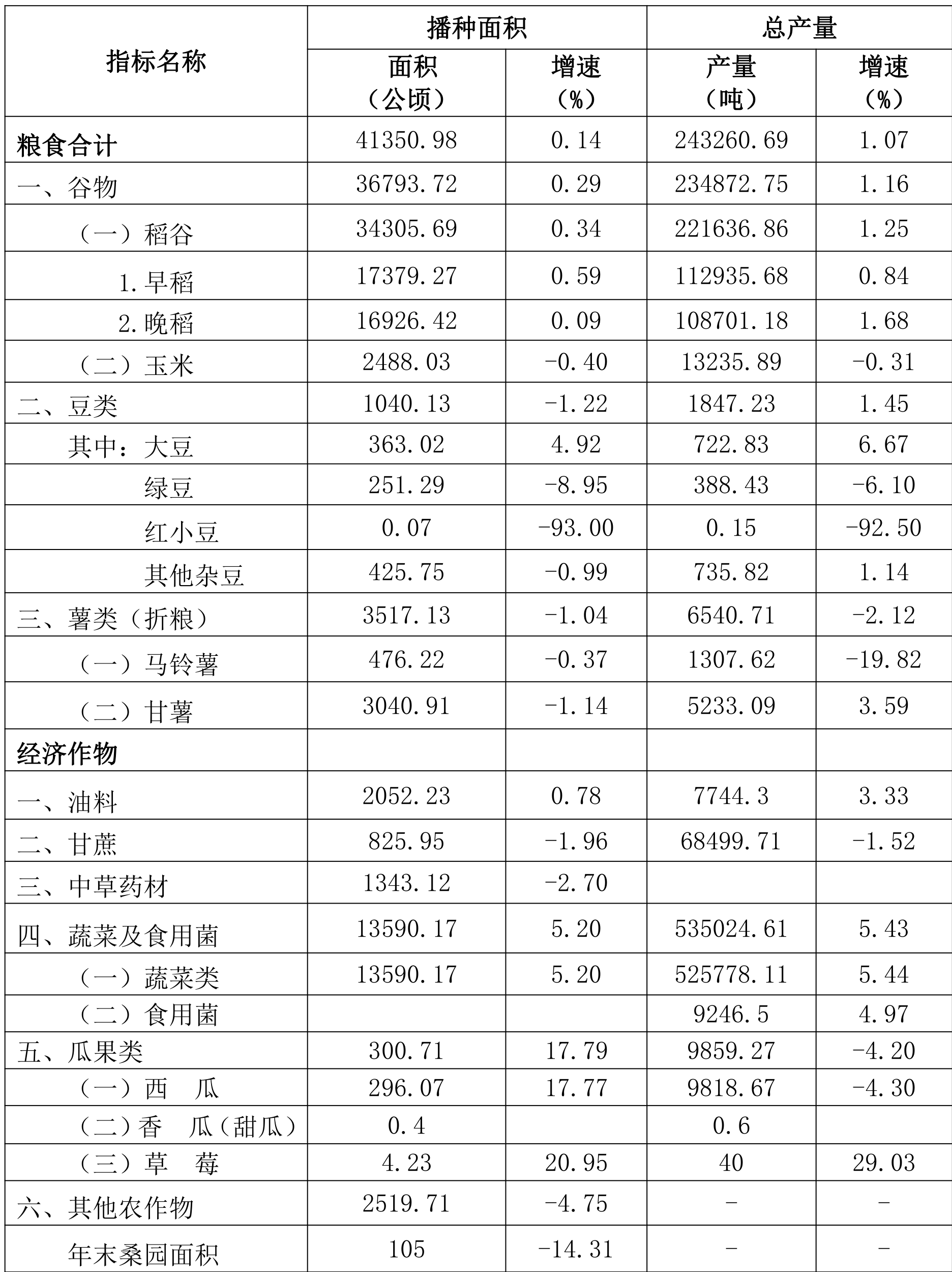 table