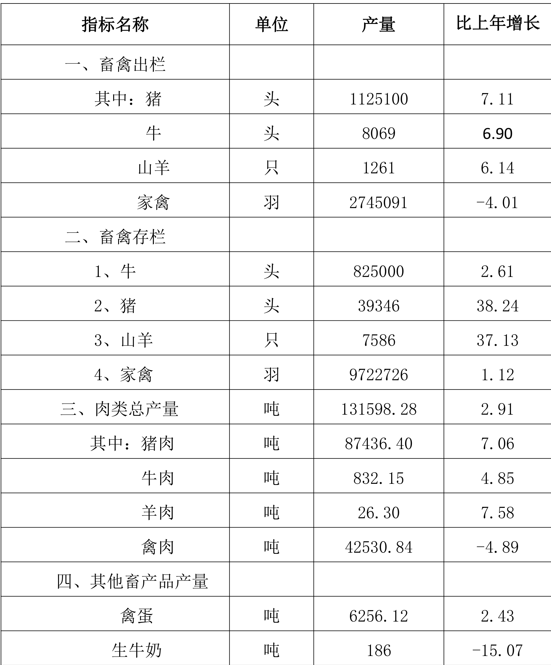 table