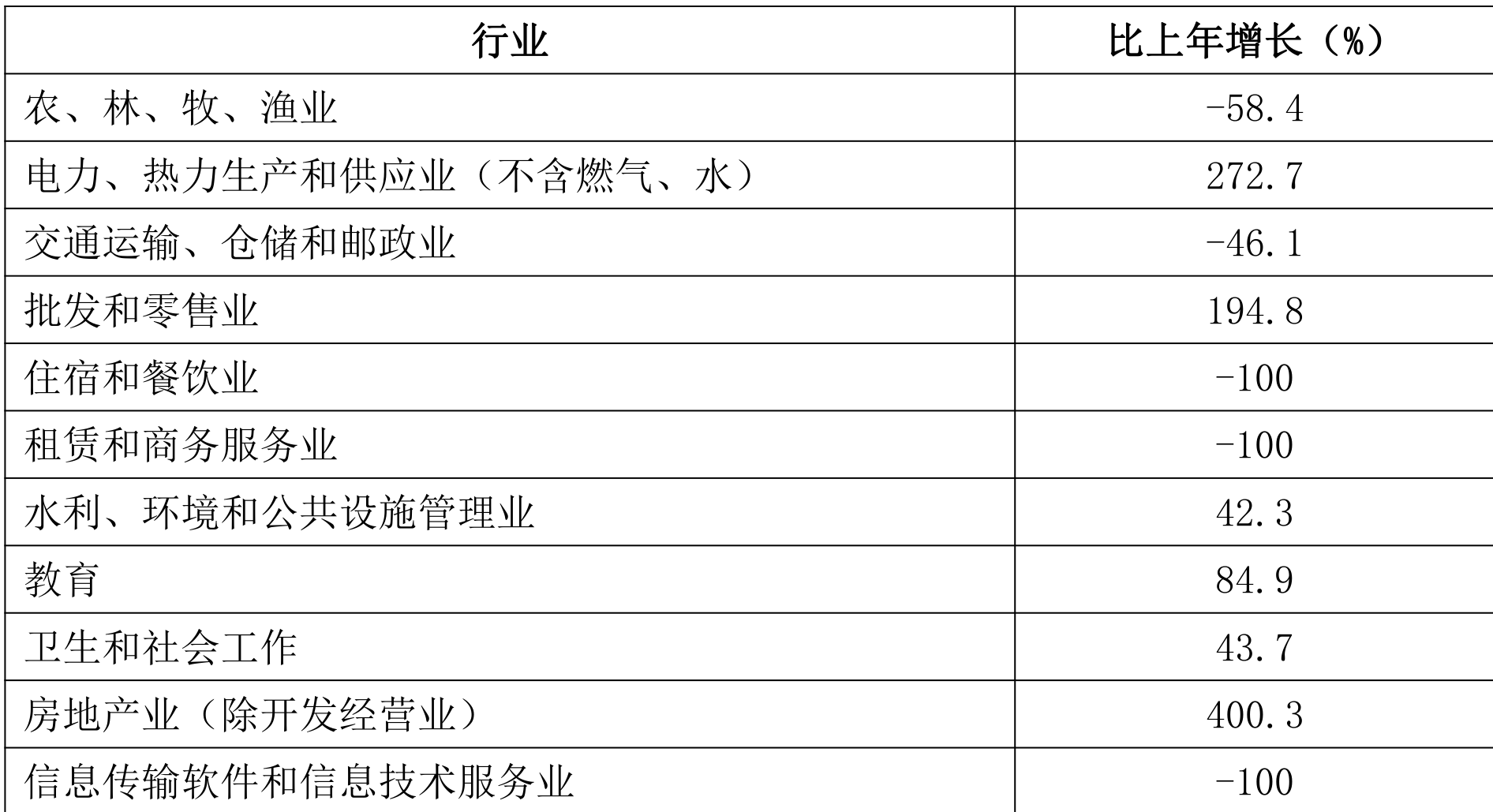 table