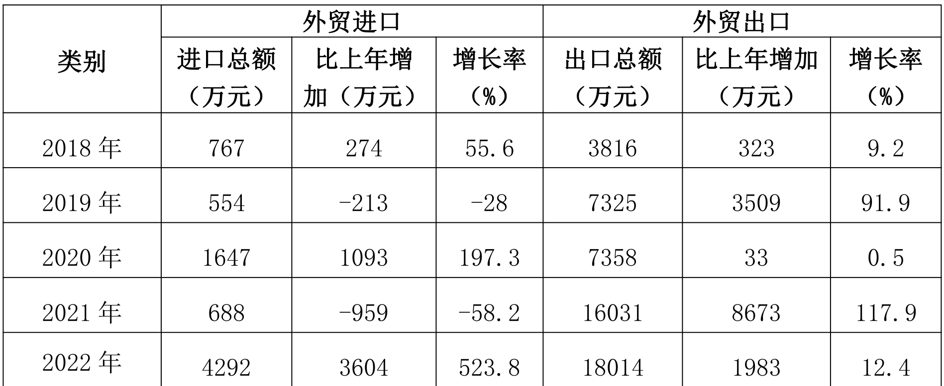 table
