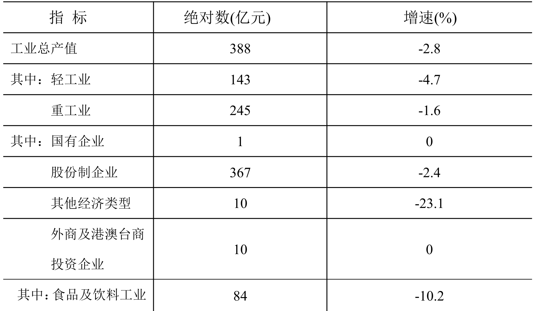 table