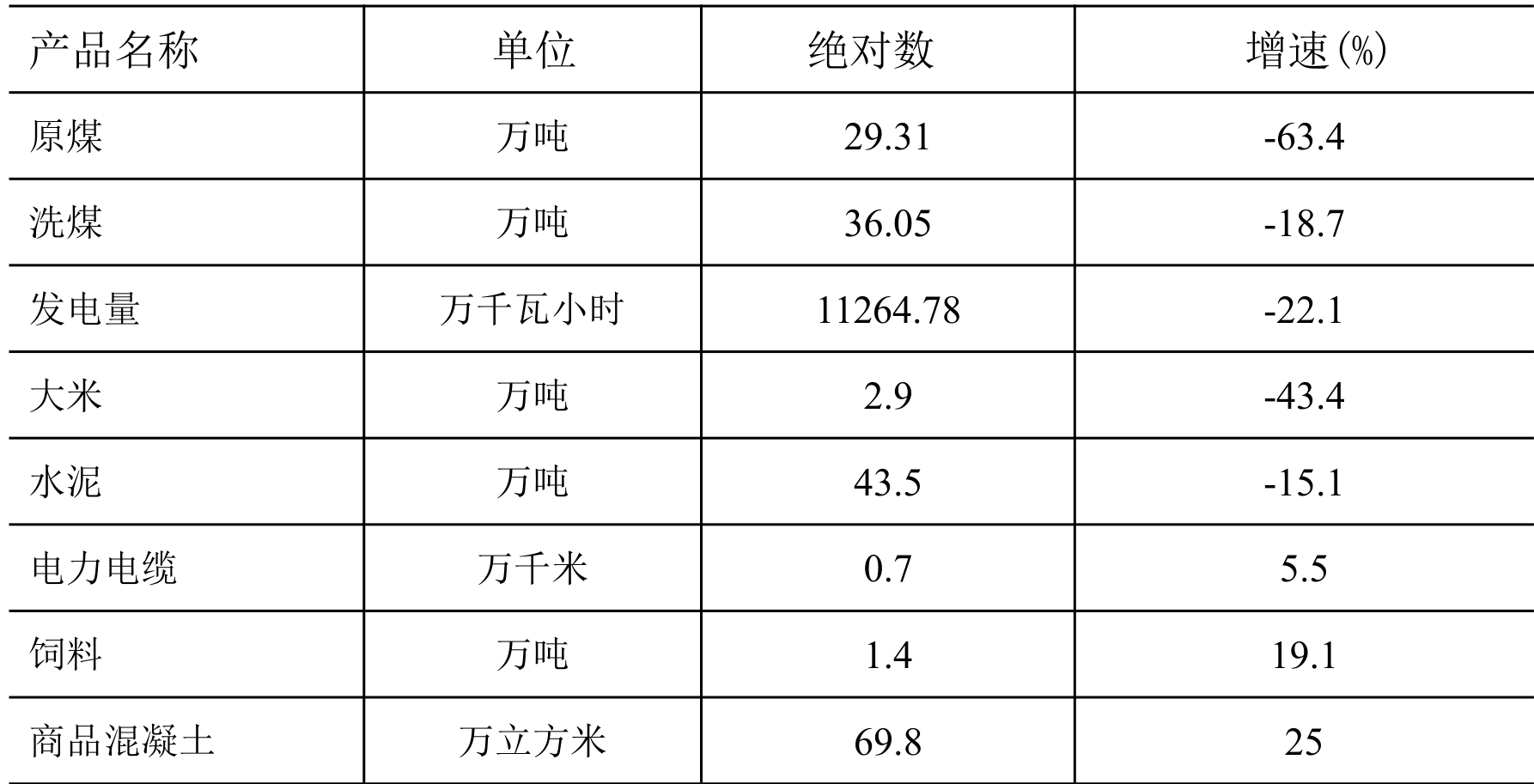 table