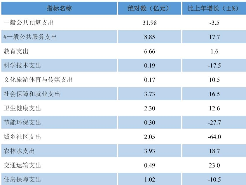 table