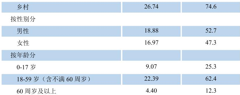 table