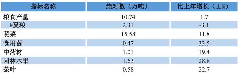table