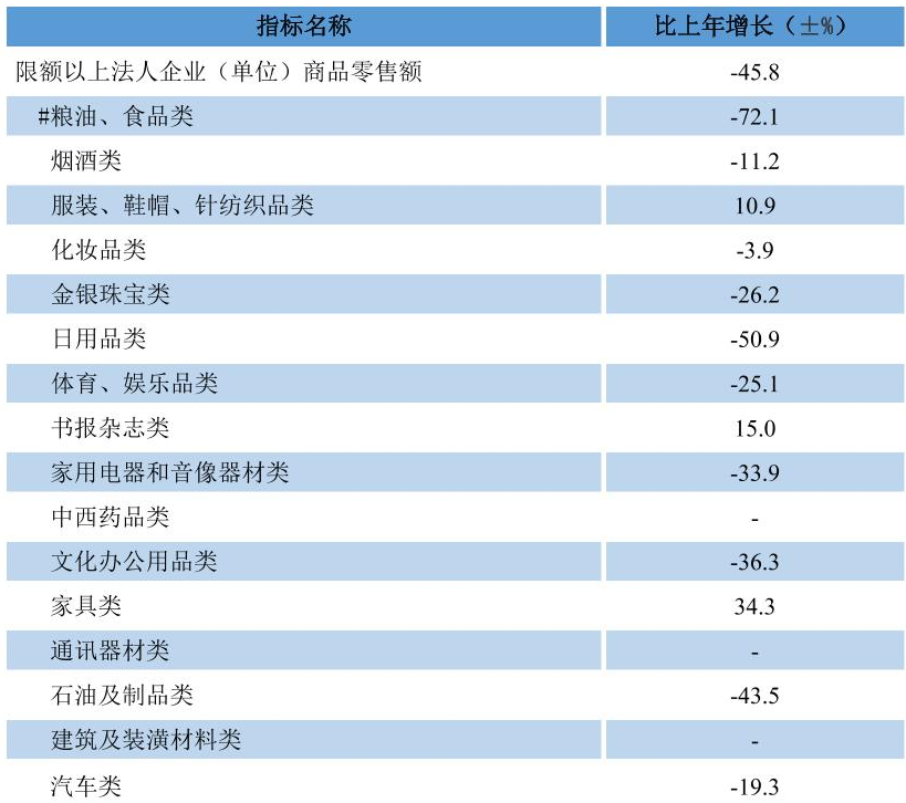 table