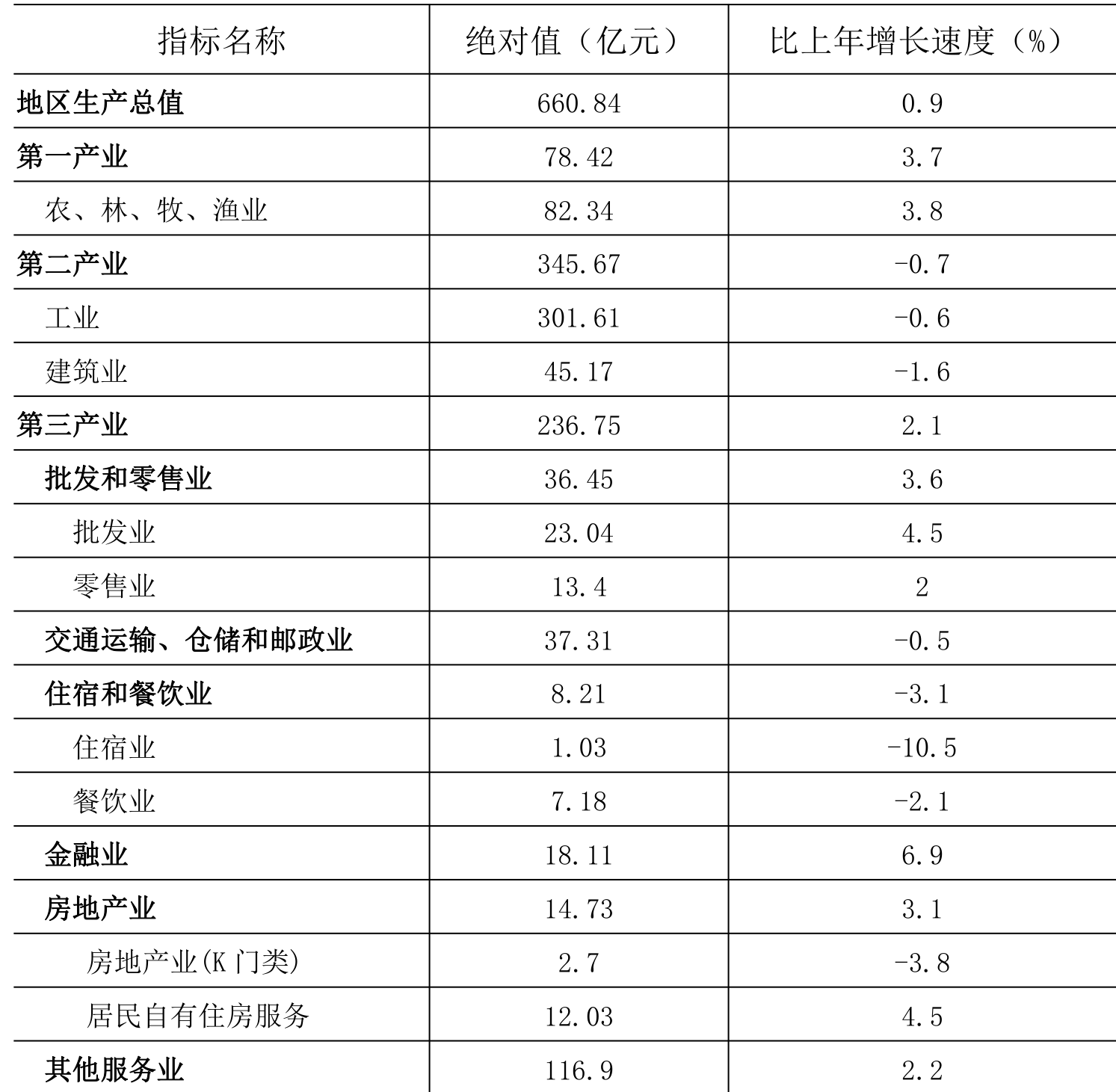 table