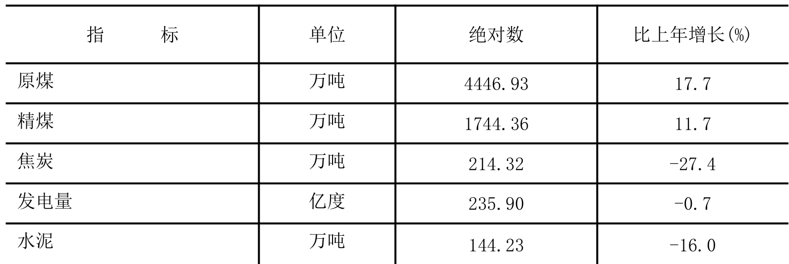 table