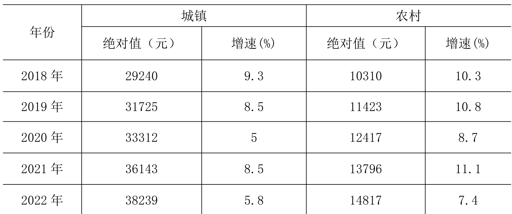 table