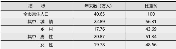 table