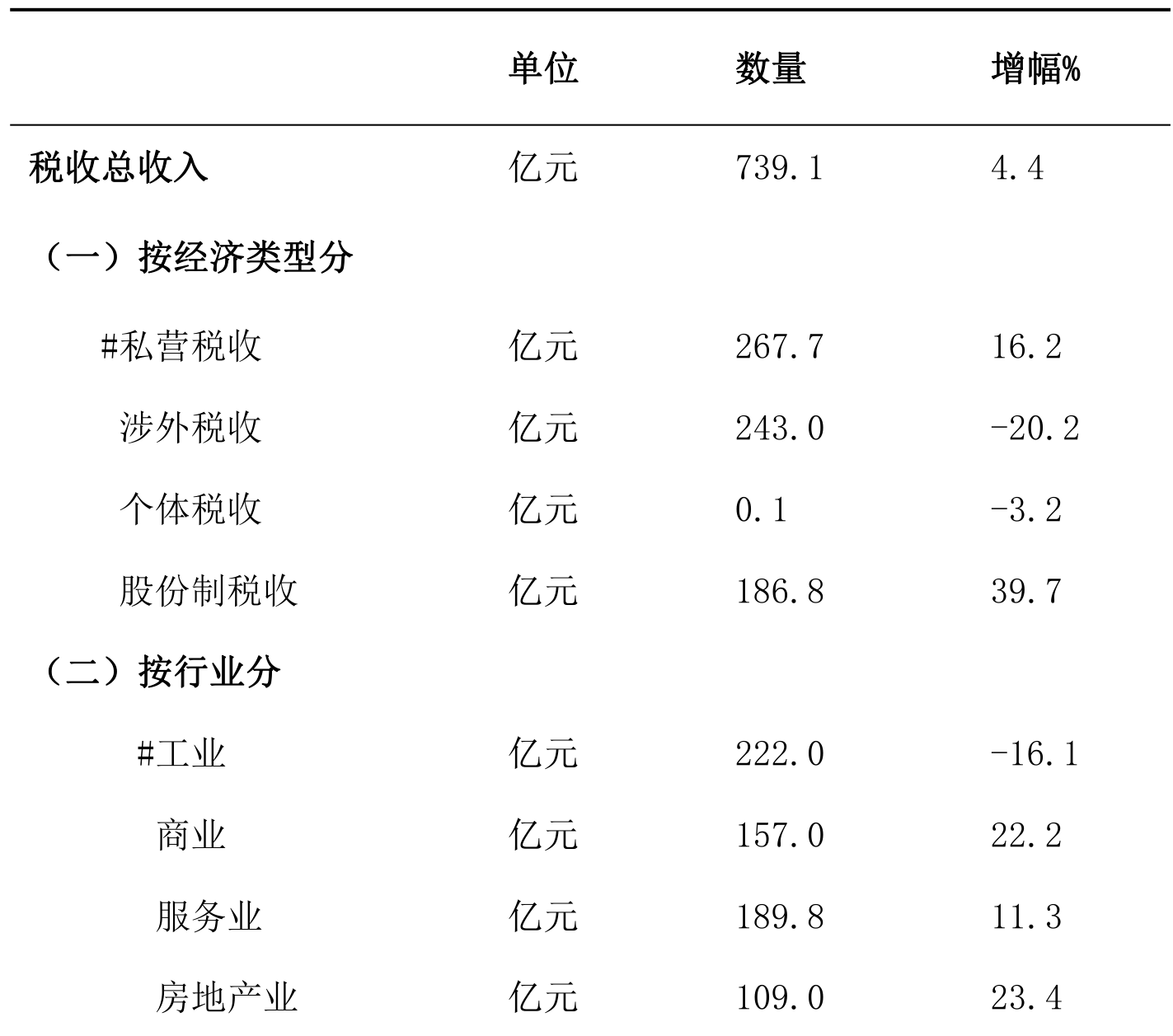 table