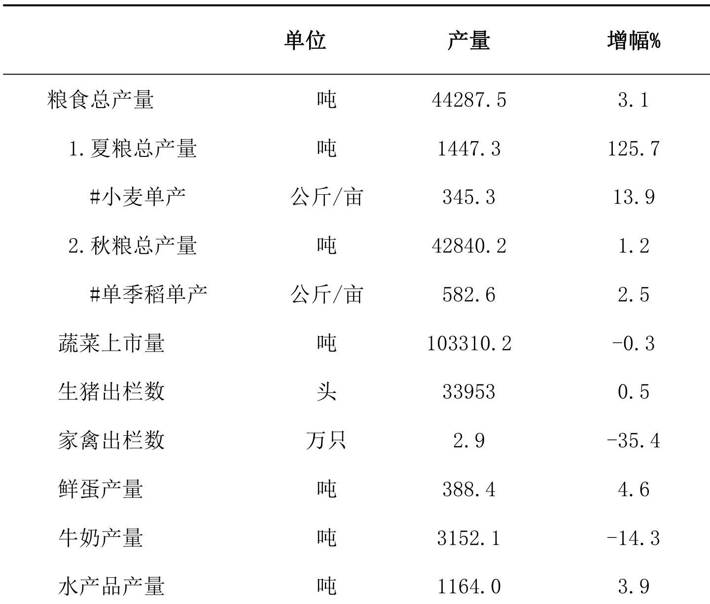 table