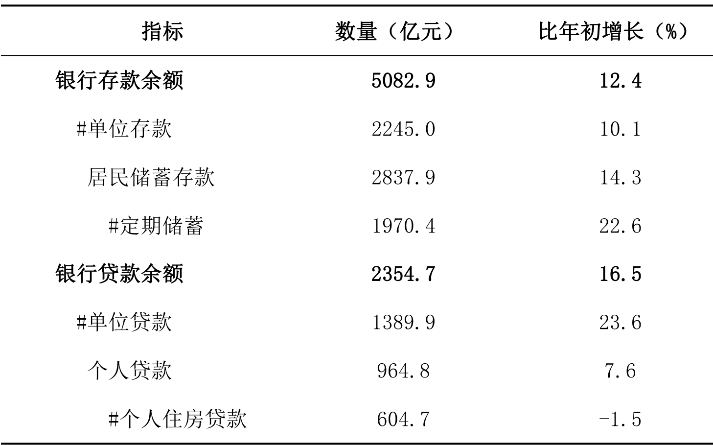 table
