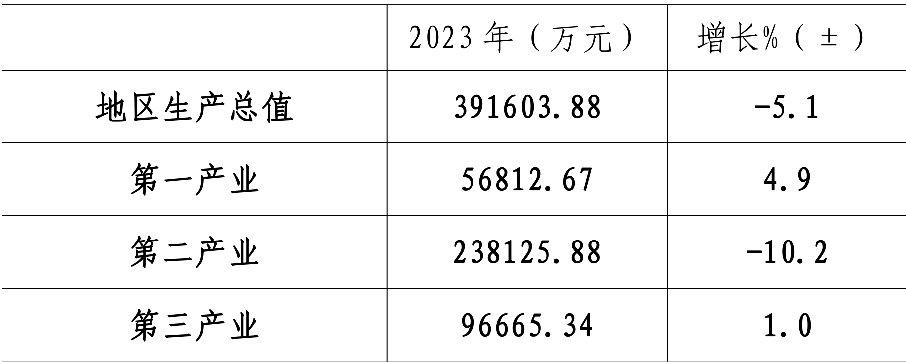 table