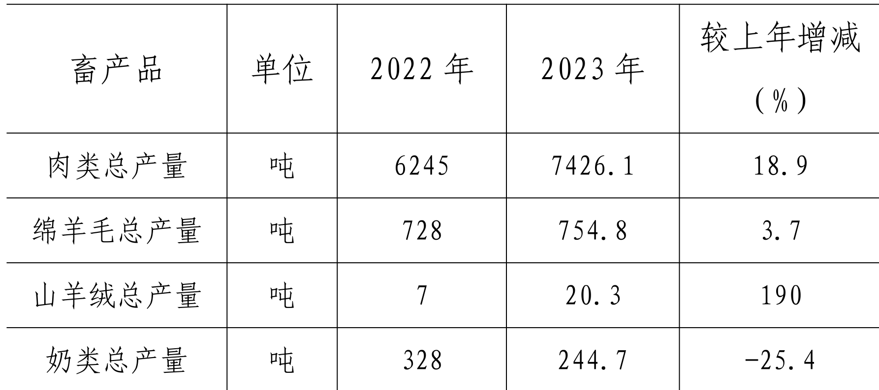 table