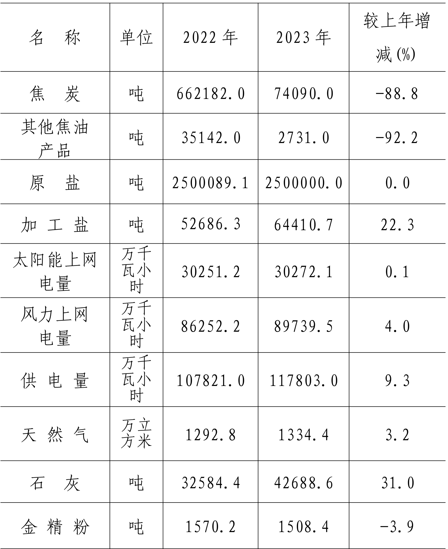 table