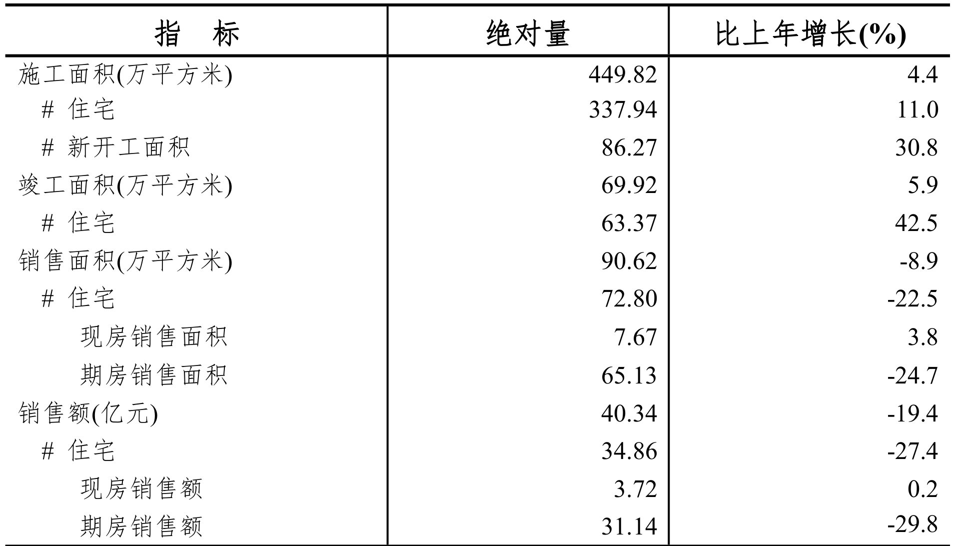 table