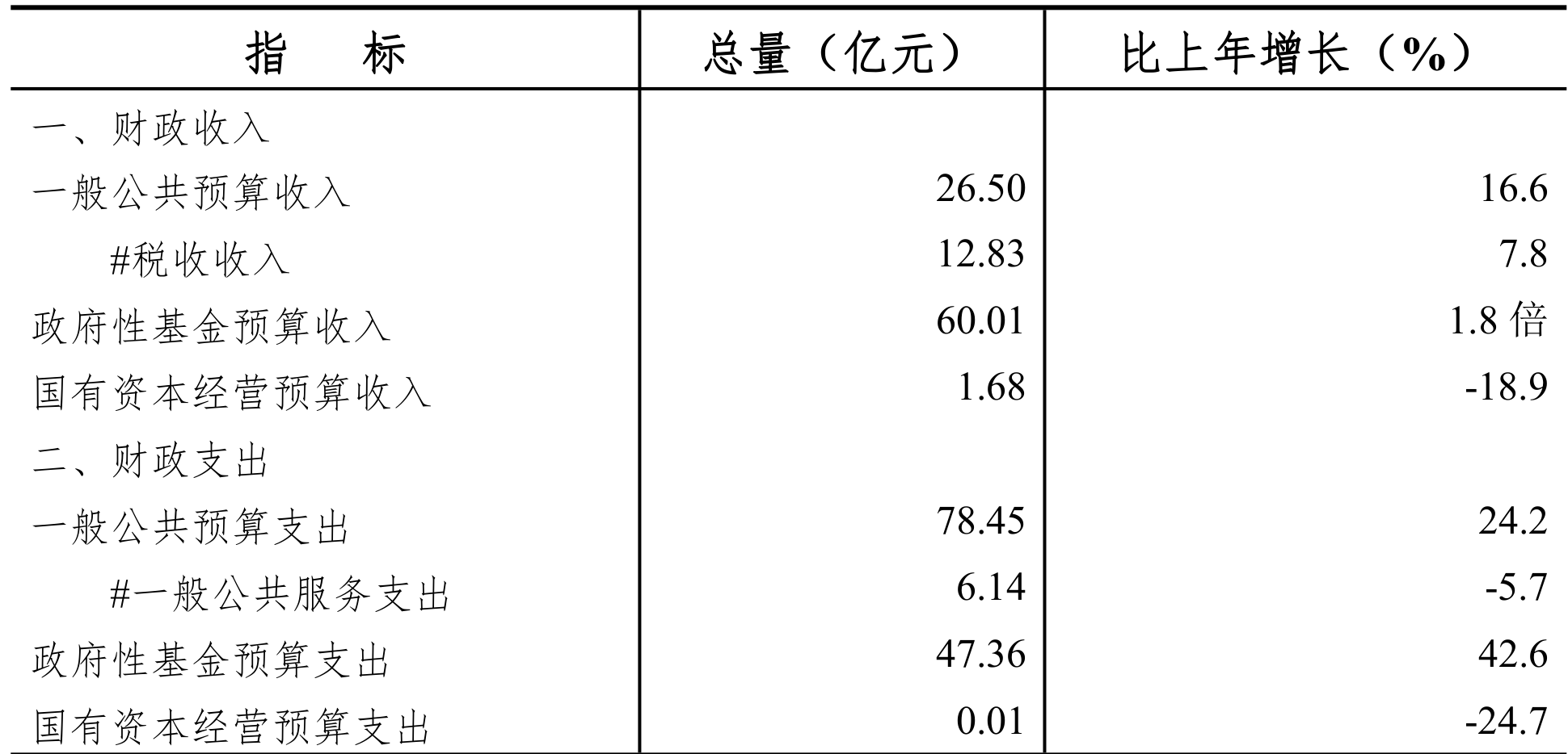 table