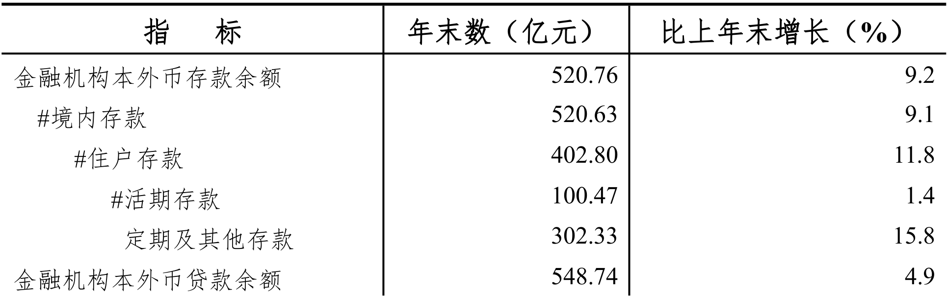 table