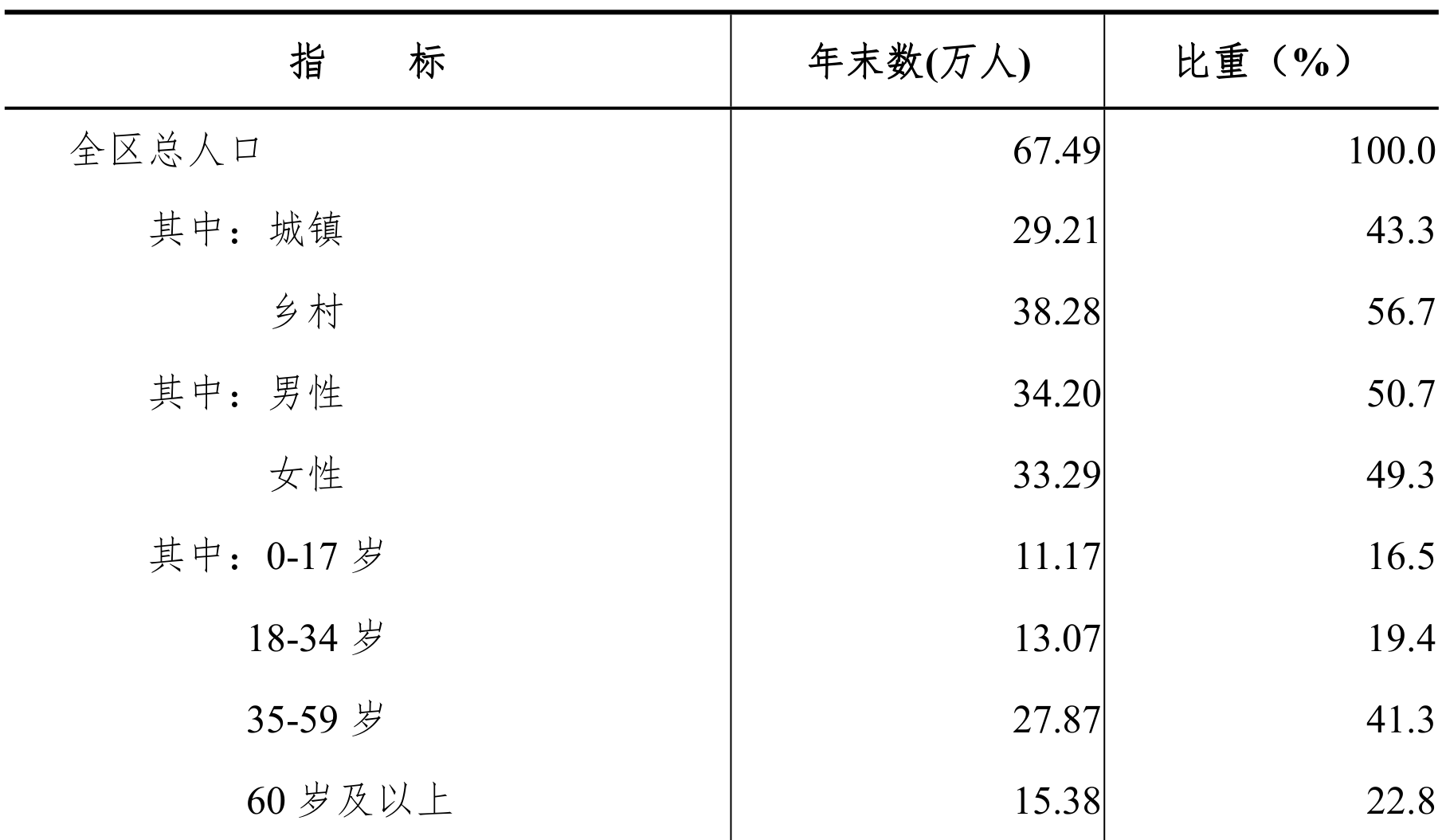 table