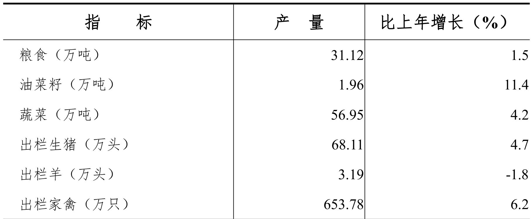 table