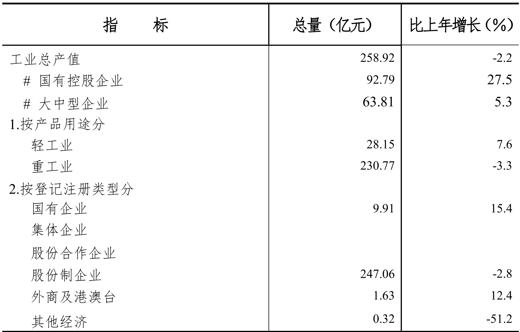 table